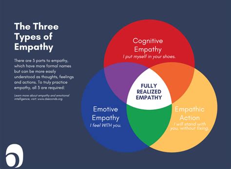 Commonlit the limits of empathy. Things To Know About Commonlit the limits of empathy. 